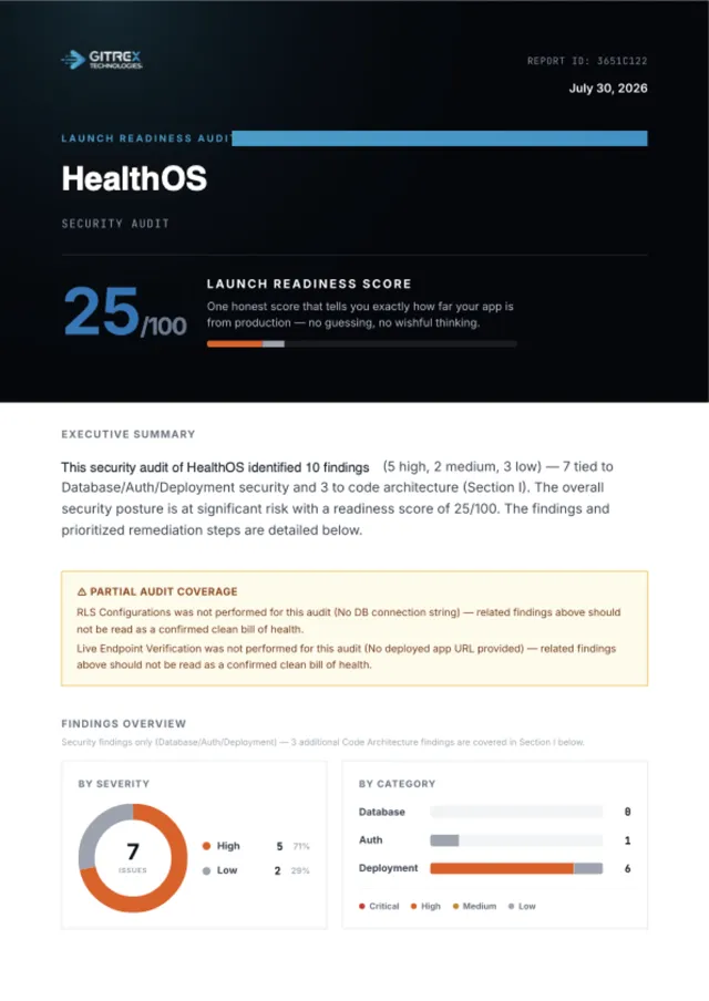 Sample audit report — launch readiness score and executive summary page